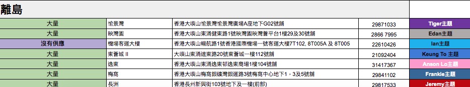 MIRROR 12子個人專屬餐廳分佈地址
