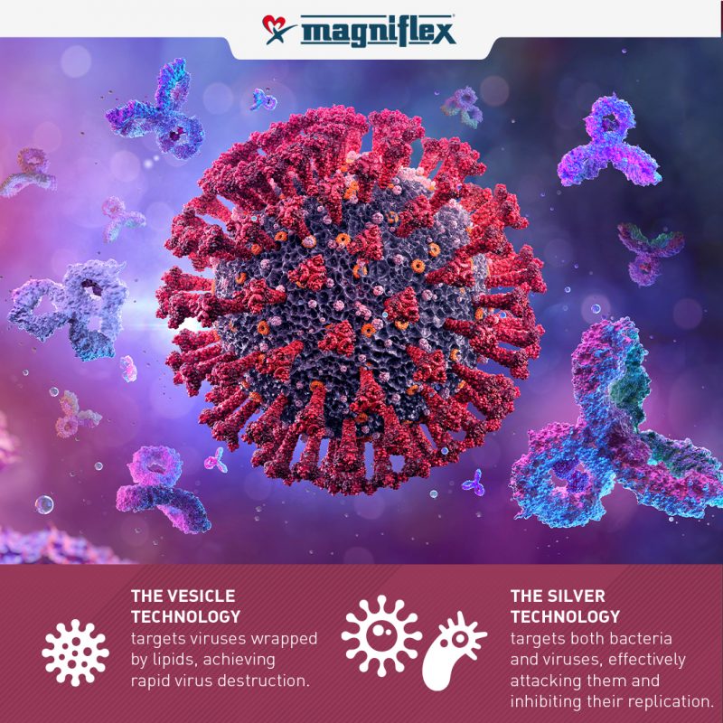 Magniflex意大利團隊成功研發出全球首款獨家專利抗菌技術MagniProtect，是一種以白銀為基礎的囊泡技術