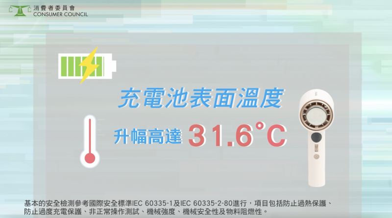 消委會可攜式風扇 掛頸 手提 充電風扇