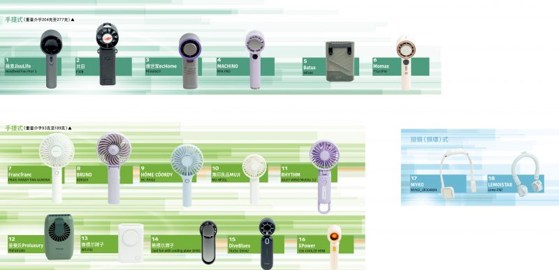 消委會可攜式風扇 掛頸 手提 充電風扇