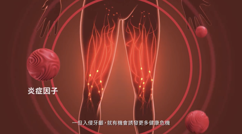 齒齦-健康-世界口腔健康日-舒適達-牙齦適-抗敏-護齦