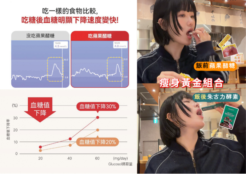 inner-beauty-glam-d-wellness-內服-酵素-膠原蛋白-蘋果醋糖