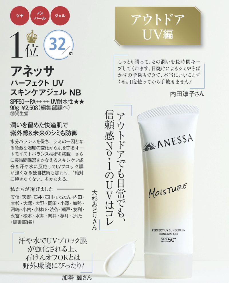 防曬推介 排行榜 ALBIO ANESSAN 防曬霜