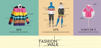 Fashion Walk室內商場開幕派對