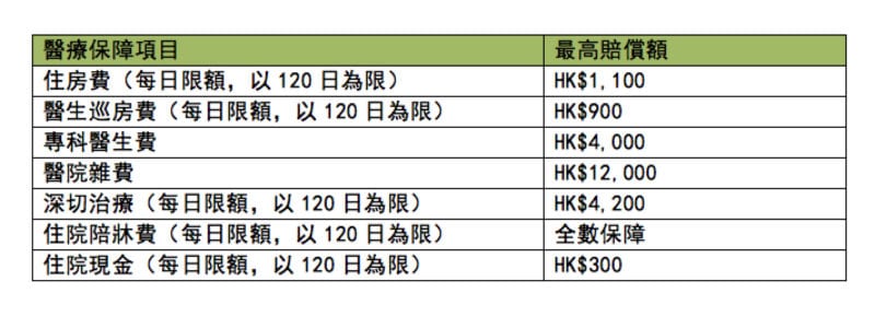 理財專家專欄｜如何選擇適合自己兒女的醫療保障計劃？