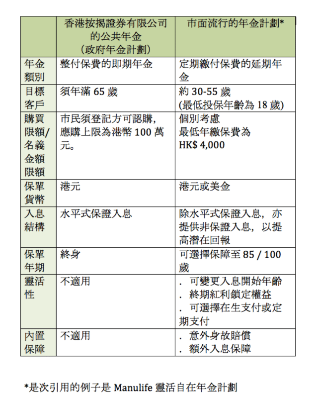 政府推出年金計劃買唔買得過？｜理財專家專欄