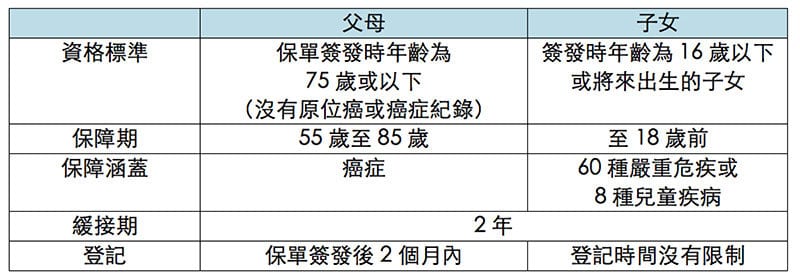 理財專家專欄｜全家受惠的危疾保障計劃