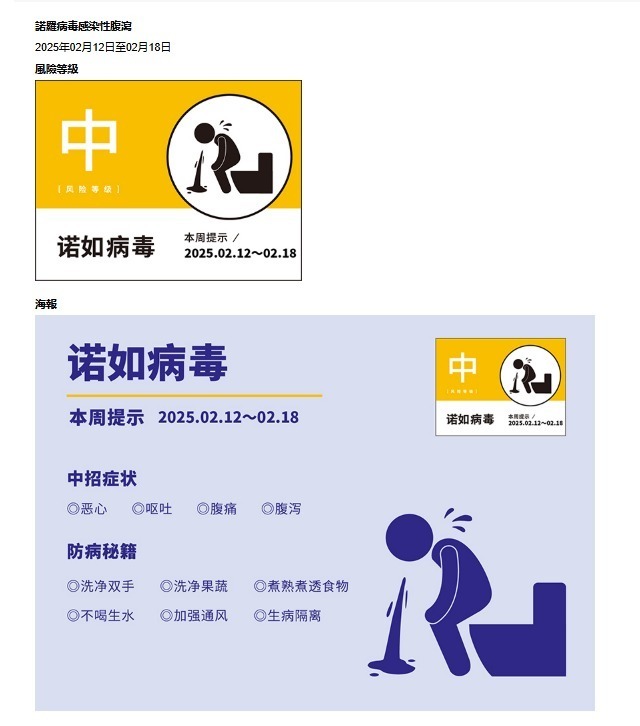 諾如病毒