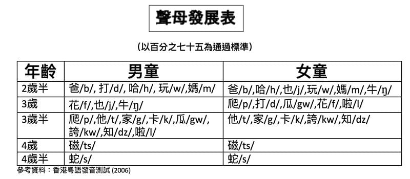 「BB音」? 「錯音」? 教你點樣分！