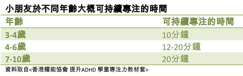 仁濟醫院專欄｜從活動遊戲中提升專注力 - 梁玉芳姑娘