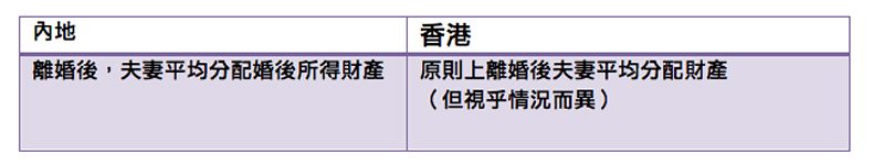 中港結婚「共同財產」定義大不同 - 高崑峰律師