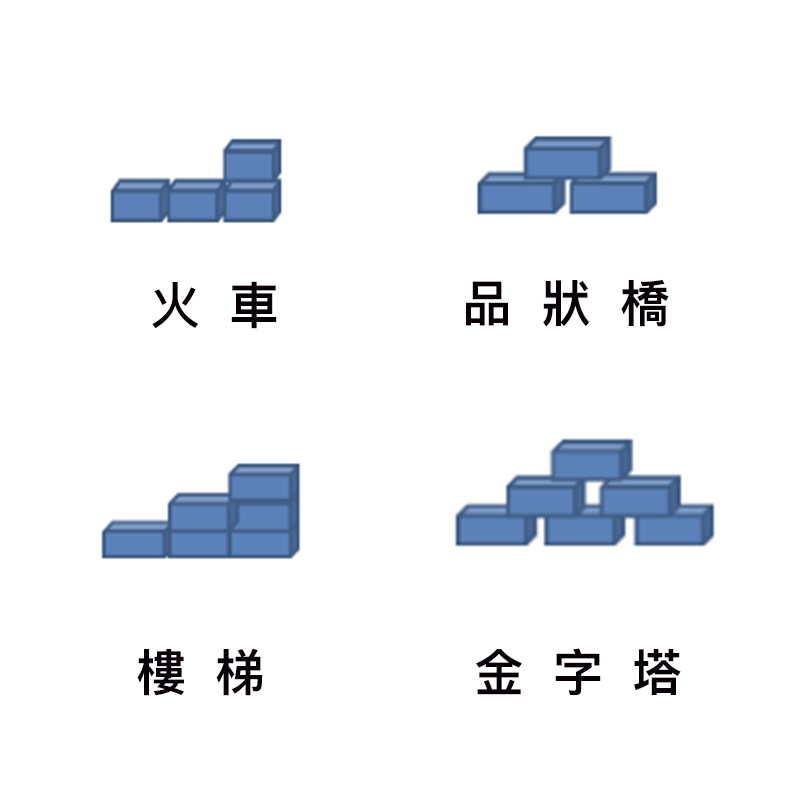 仁濟醫院專欄多元訓練周佩君老師