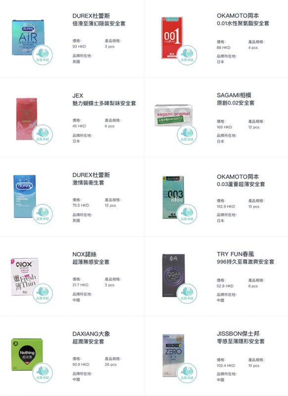 最差樣本之急性毒超標近40倍！20款通過測試安全套清單