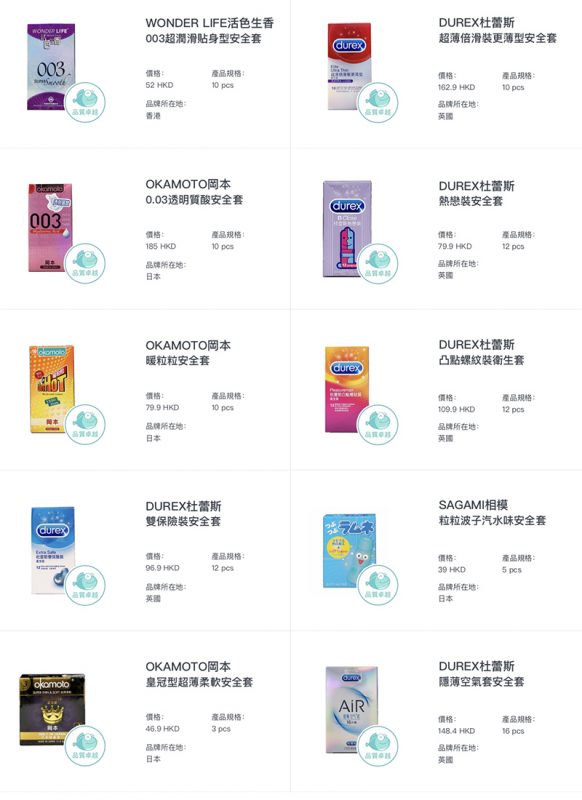 最差樣本之急性毒超標近40倍！20款通過測試安全套清單