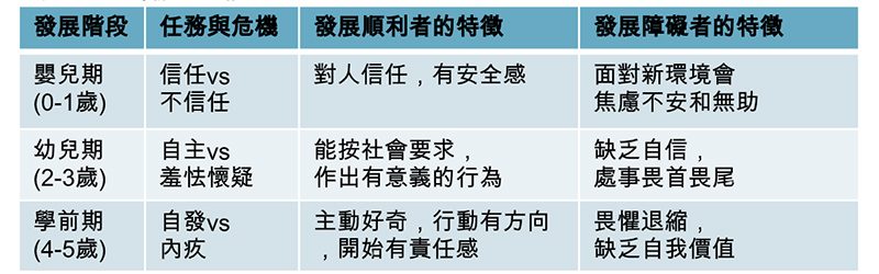 仁濟醫院梁姑娘培養輸得起的孩子