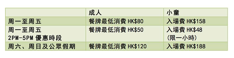 Whizbo收費