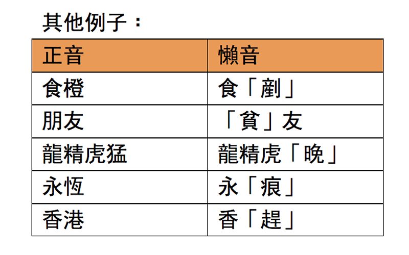 仁濟醫院戒掉懶音你做到梁泳鍶姑娘