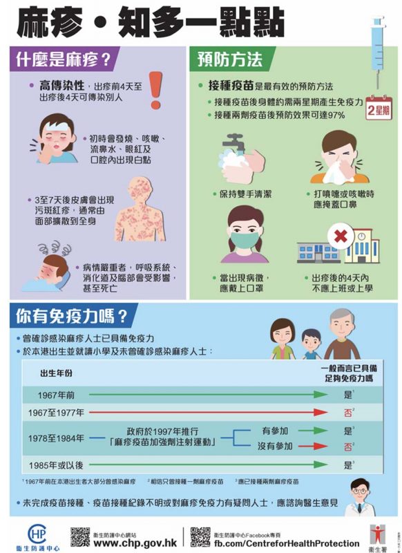 曾接種兩次疫苗沒有外遊紀錄 元朗28歲孕婦染麻疹