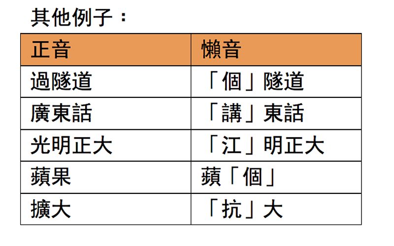 仁濟醫院戒掉懶音你做到梁泳鍶姑娘