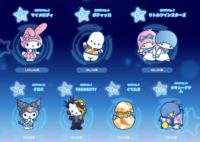 hello-kitty於sanrio大賞2019奪冠拍片多謝fans支持