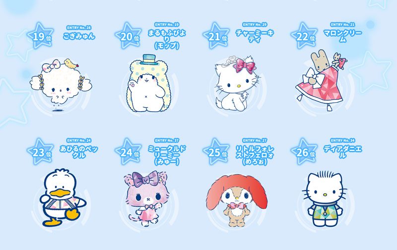 hello-kitty於sanrio大賞2019奪冠拍片多謝fans支持