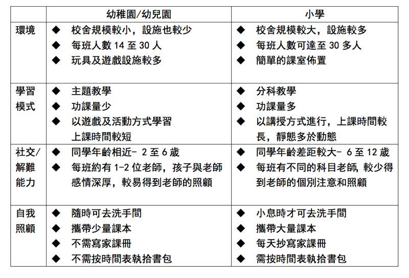 仁濟醫院專欄#30|孩子輕鬆快樂升小一,家長準備好未 ? 周頌雯姑娘