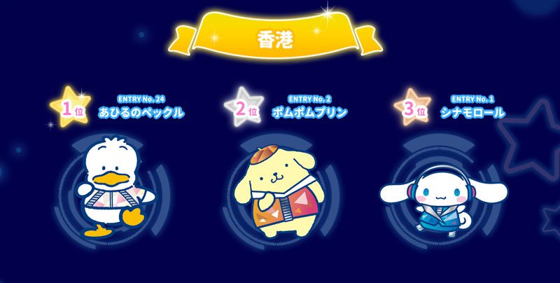 hello-kitty於sanrio大賞2019奪冠拍片多謝fans支持