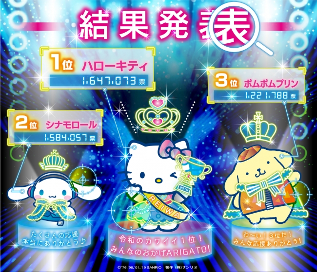 hello-kitty於sanrio大賞2019奪冠拍片多謝fans支持