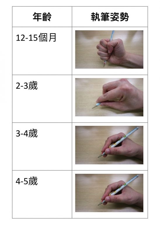 正確握筆方法職業治療師郭航劍