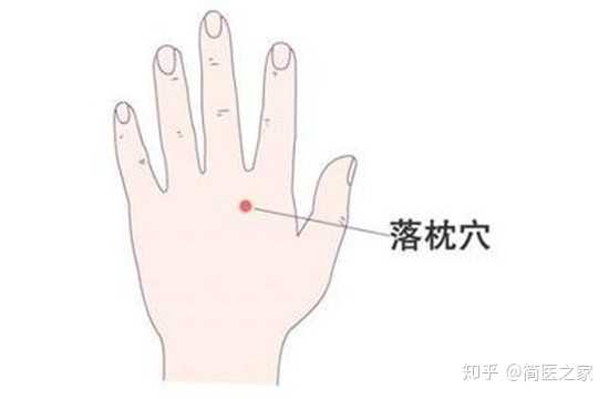 落枕穴