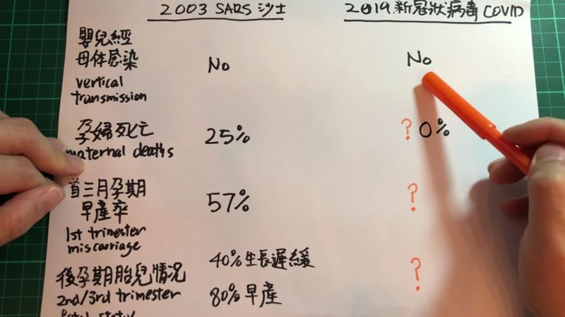 臨床報告證實：新冠狀病毒不會經母體感染胎兒
