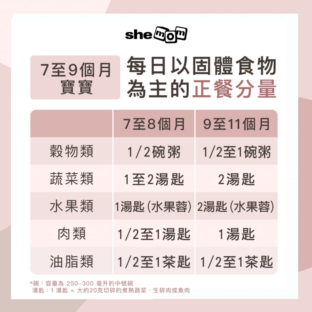 7至9個月寶寶的每日以固體食物為主的正餐分量