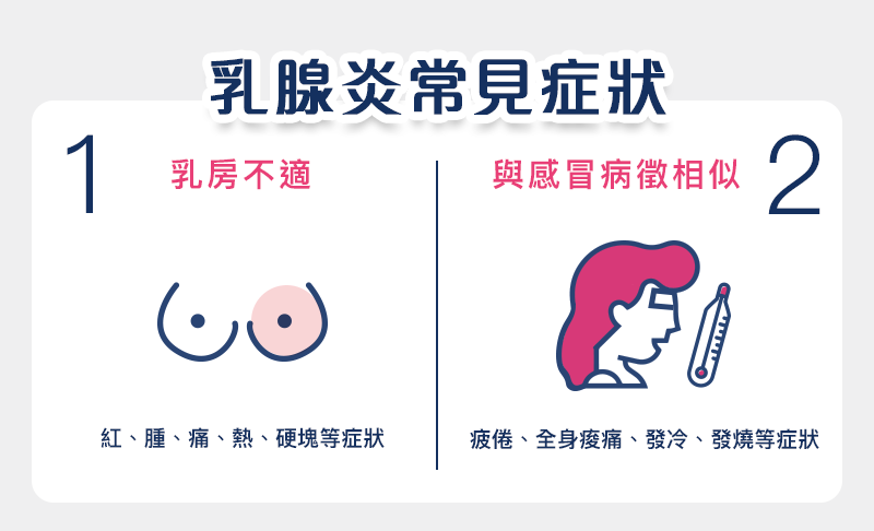 乳腺炎常見症狀