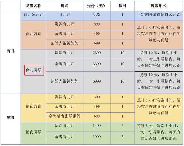 報讀課程誤信「專家」3個月大女嬰趴睡致死