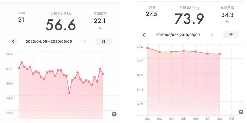 日本26歲媽媽9個月勁減44磅！全靠3大減肥神物