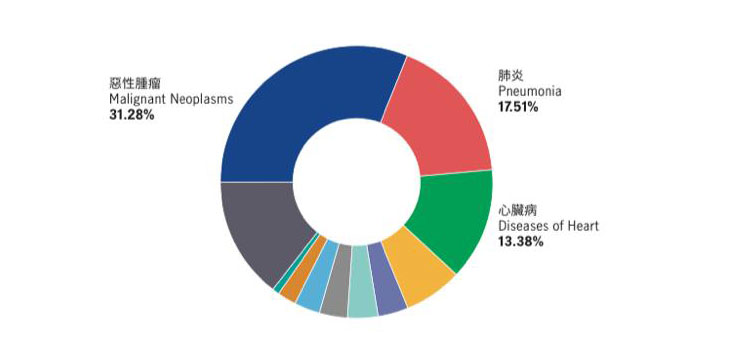 理財專家專欄：復發也可理賠，危疾保險新趨勢