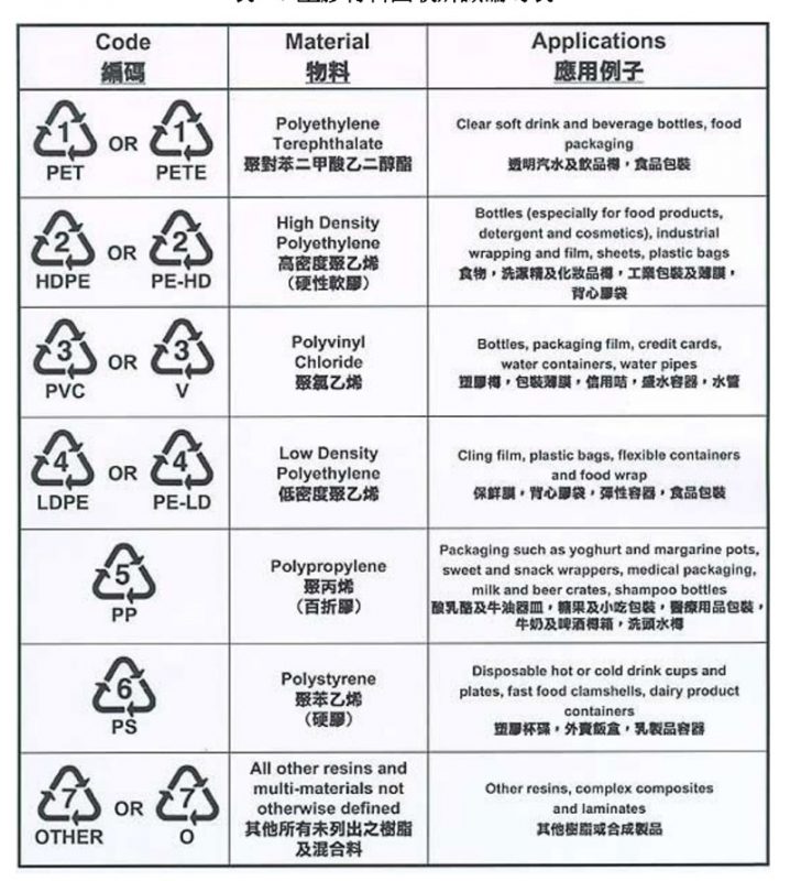 七歲男性器官1cm九歲姐姐來月經！避開塑化劑的5大源頭