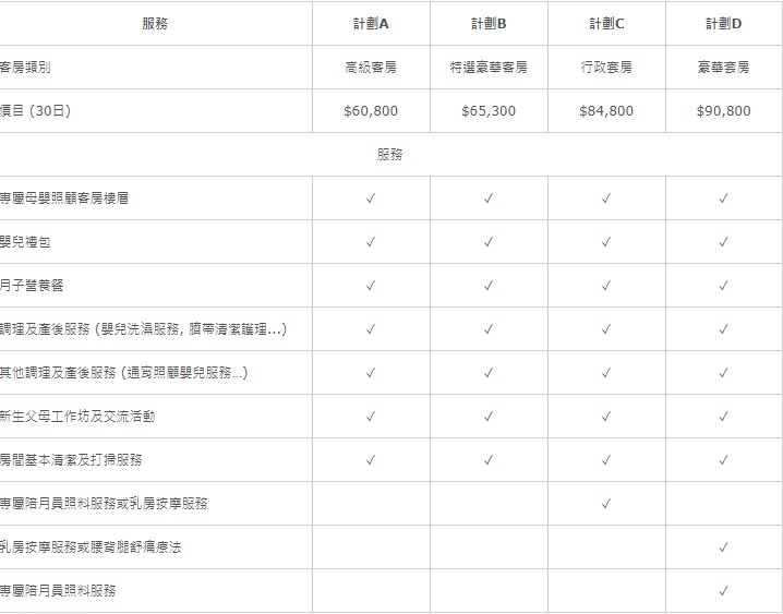 【麗豪酒店坐月住宿計劃】每日$2,027起+一日６餐＋24小時專人照顧