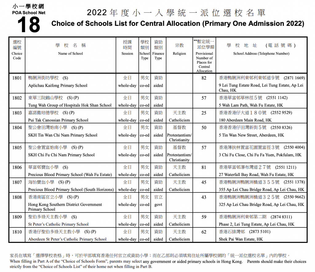 2022港島區小一統一派位學額一覽