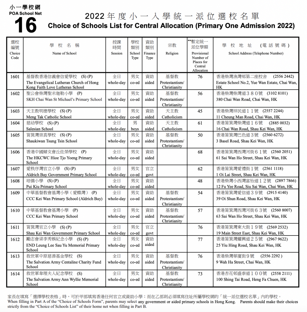 2022港島區小一統一派位學額一覽
