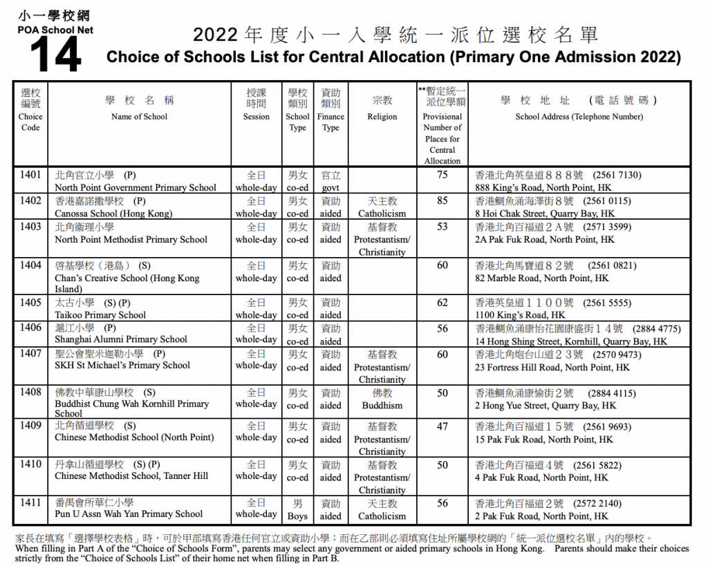 2022港島區小一統一派位學額一覽
