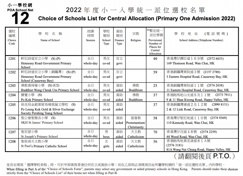 2022港島區小一統一派位學額一覽