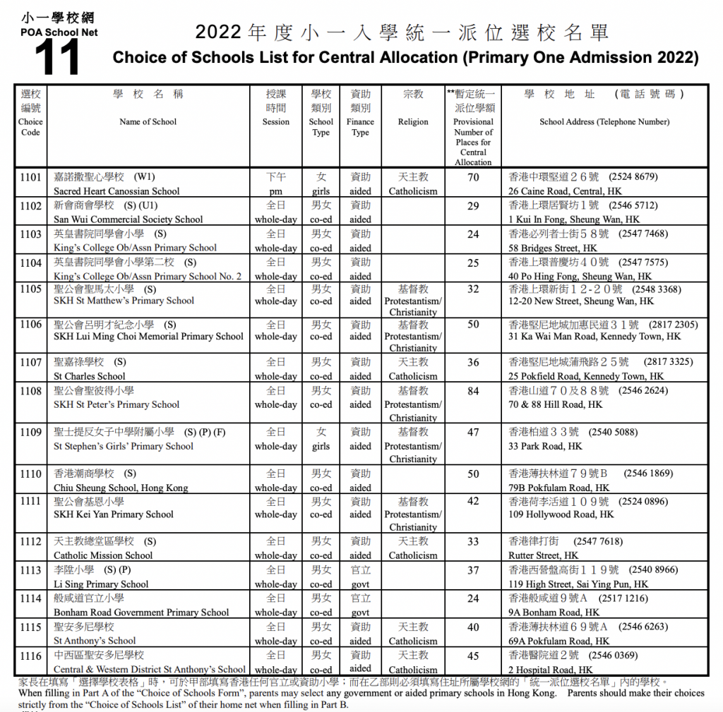 2022港島區小一統一派位學額一覽
