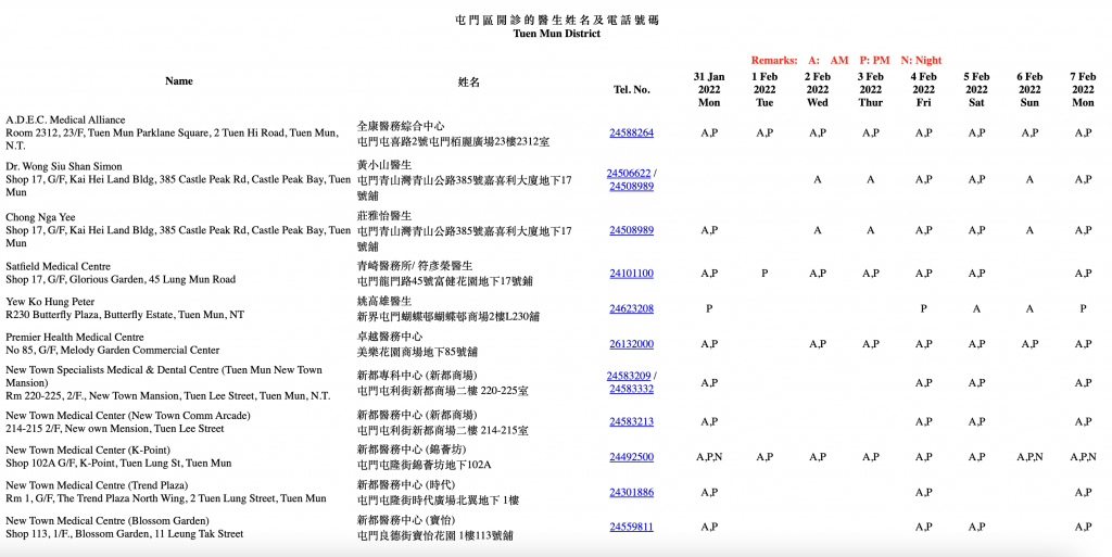 2022新年期間應診醫生名單一覽新界區