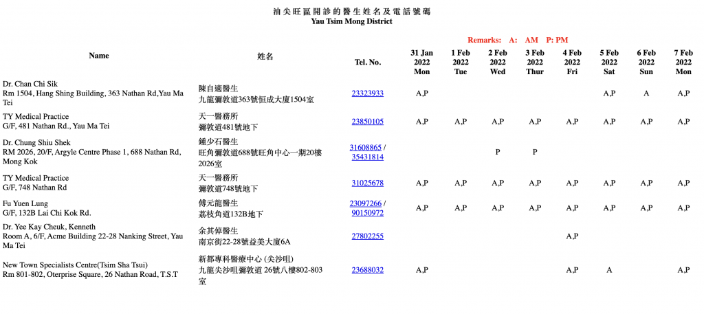 2022新年期間應診醫生名單一覽九龍區