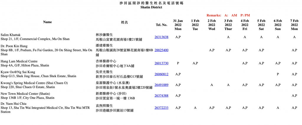 2022新年期間應診醫生名單一覽新界區