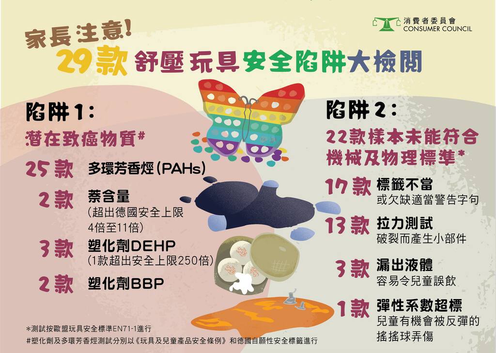 消委會玩具測試