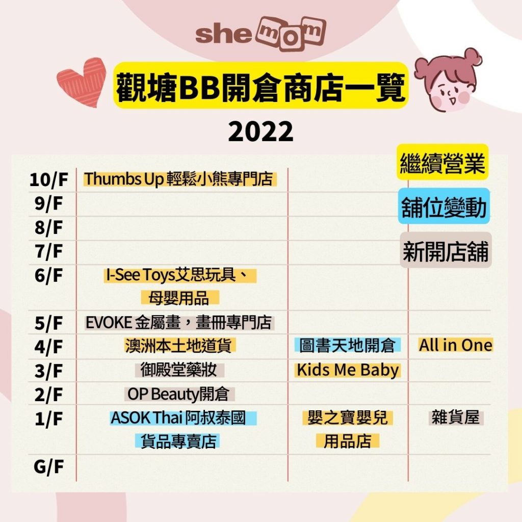 BB用品開倉｜觀塘駱駝漆大廈3座尋寶！學童幼兒BB孕婦用品集中地
