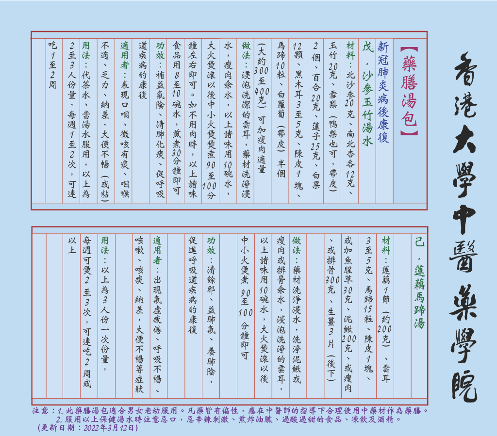 香港大學中醫學院介紹6款湯水食療