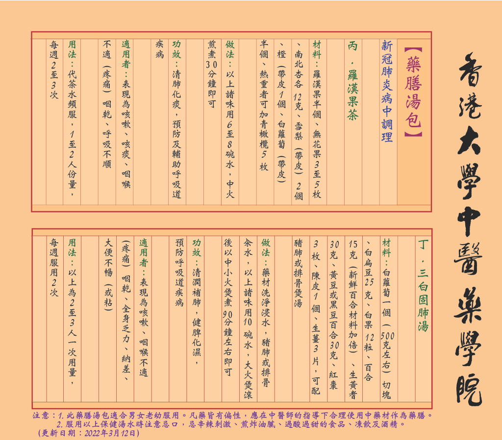 香港大學中醫學院介紹6款湯水食療